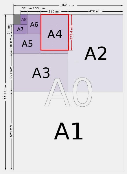 A4紙的尺寸大小是多少厘米？